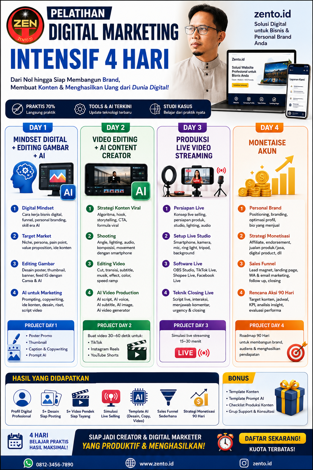 PELATIHAN DIGITAL MARKETING INTENSIF 4 HARI